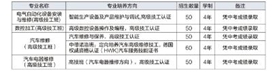 宜宾职业技术学校招生简章