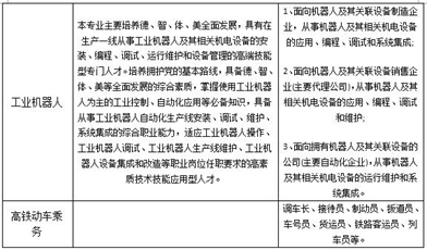 ★中国五冶技工学校招生专业方向