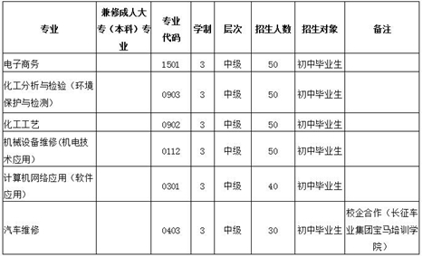 ★2025年四川化工高级技工学校招生专业计划