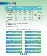 重庆市现代技工学校？