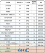 重庆市巫溪县职业教育？