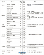 彭水县职业教育中心？
