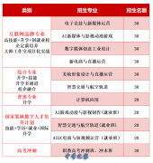 重庆市新华技工学校？