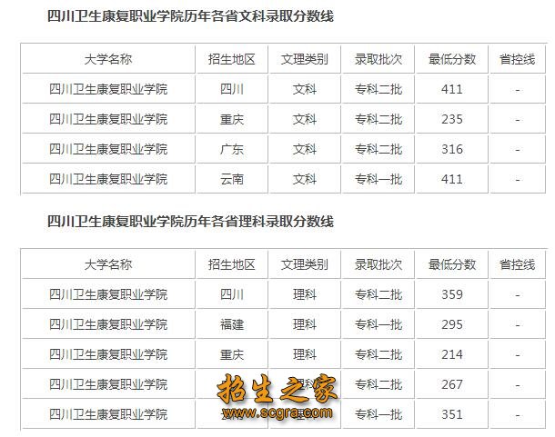 广东2019成考分数录取学校_广东2019高考分数录取学校_广东卫生职业技术学院分数线