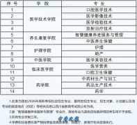 【公办医药类专科】四川中医药高等专科学校