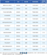 【公办双高院校】四川交通职业技术学院20