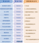 西安旅游职业中等专业学校2026年