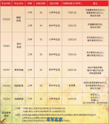 2026年西安市艺术学校招生简章，