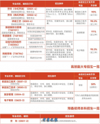 2026年西安商贸旅游技师学院招生