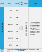 陕西医科学校2026年招生简章（升