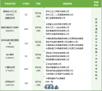 【国家公办中专】西安军需工业学