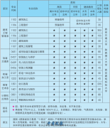 2026年西安建筑工程技师学院招生