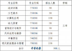 2026年蓝田县职业教育中心招生简