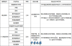陕西航空医科职业技术学校2026年
