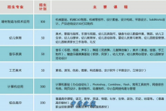 宝鸡市金台区职业教育中心2026年