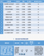 2026年宝鸡市陈仓区职业教育中心