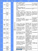 岐山县职业技术教育中心2026年招
