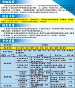 扶风县职业教育中心2026年招生简