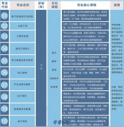 【公办中职】榆林市职业教育中心