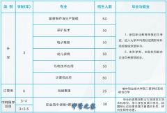 2026年榆林市横山区职业技术教育