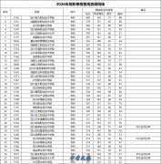 单招考生看过来！2026年四川高职