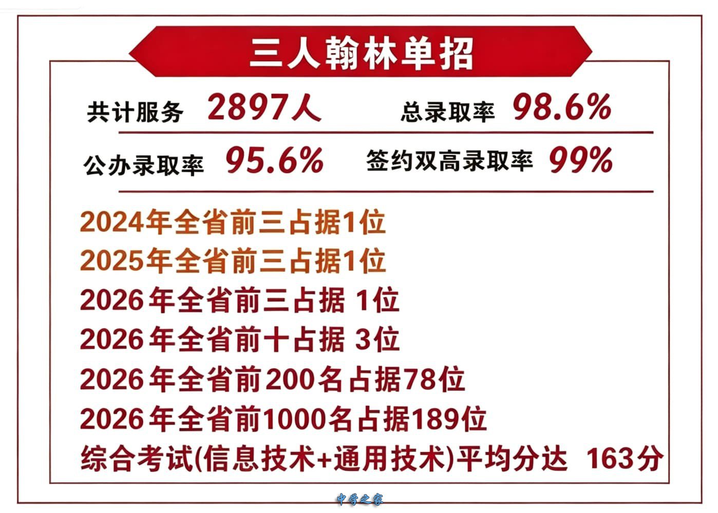 三人翰林单招录取率